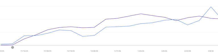 SEO GEO Google Search Console growth performance graph digital marketing agency